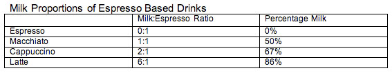 Milk_in_espresso_drinks_2