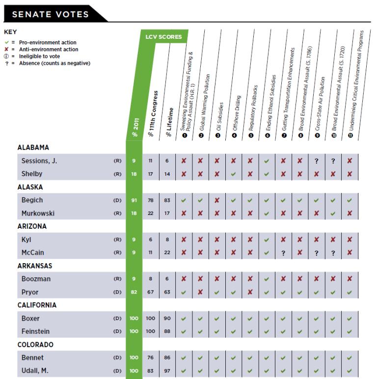 Lcv_score_sample