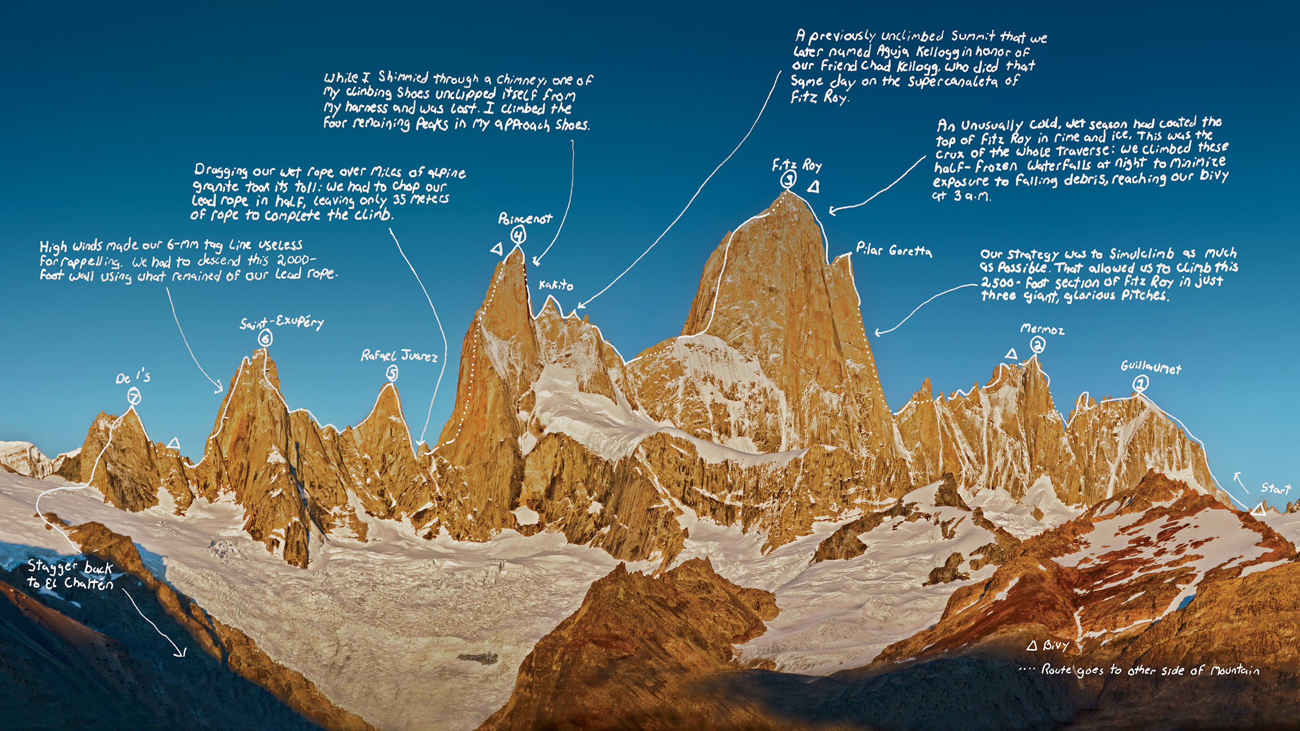 The route follows the iconic skyline from right to left over all main peaks. Source: . Credit: Patagonia,  Licensed under: Public Domain.
