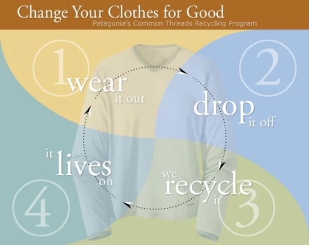 Closing the Loop &#8211; A Report on Patagonia&#8217;s Common Threads Garment Recycling Program