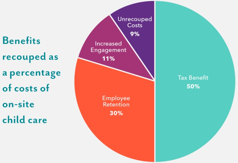 Rose Marcario: Our Company Policies for Families
