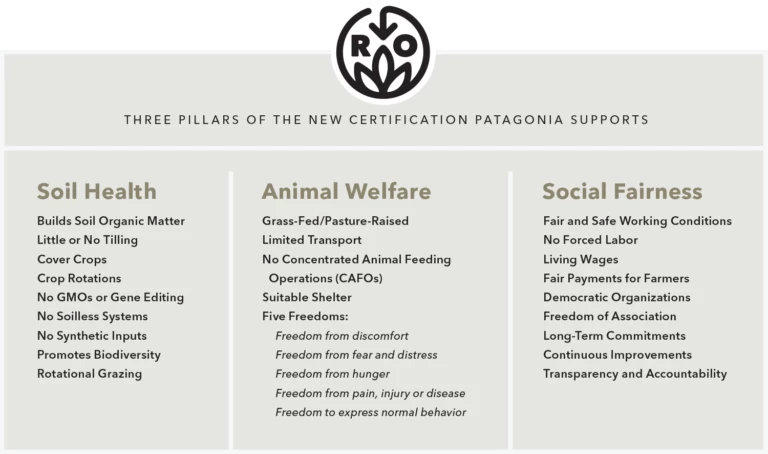 Regenerative Organic Agriculture