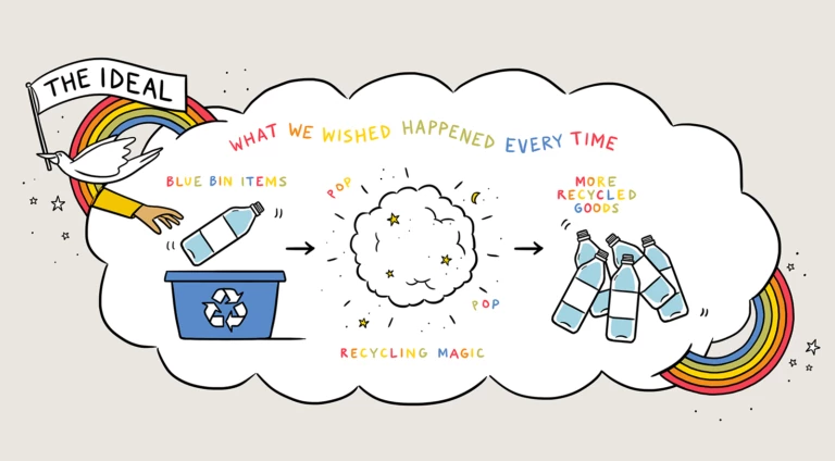 Recycling Is Broken. Now What?