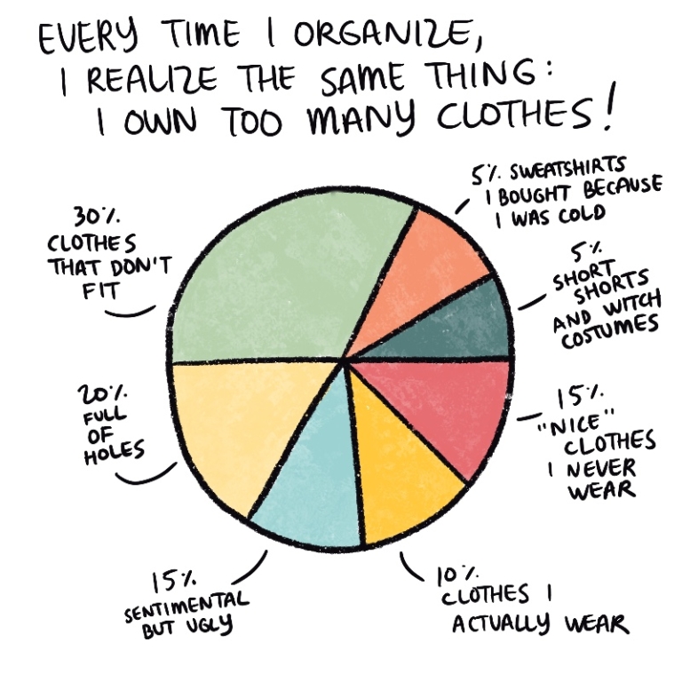 Haunted by Unwanted Clothes