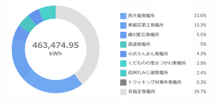 未来のために滑るという選択