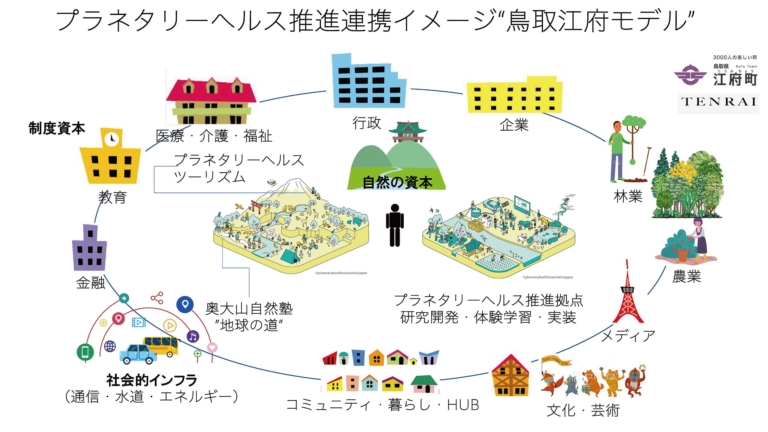 腸と森の「土」を育てることと、プラネタリーヘルス