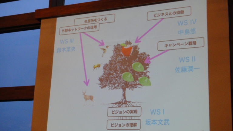 キープの森で生まれたツールの森