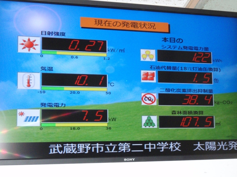 循環型社会の構築をめざして