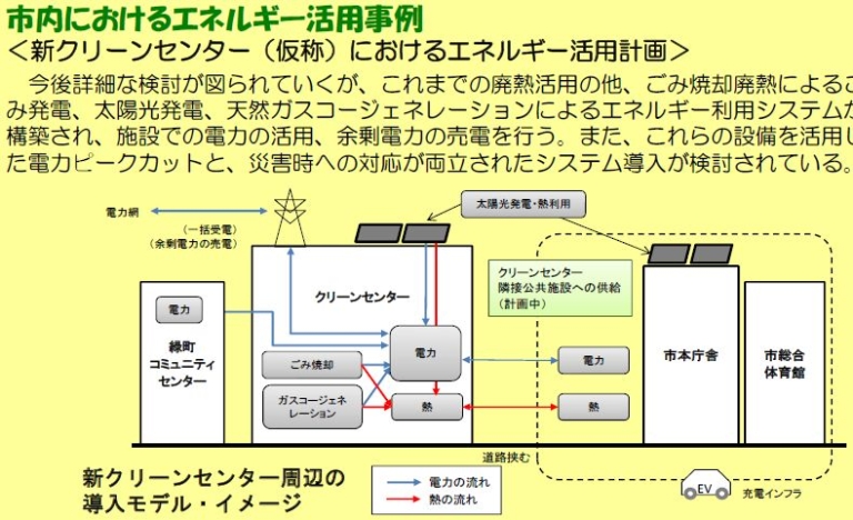 循環型社会の構築をめざして