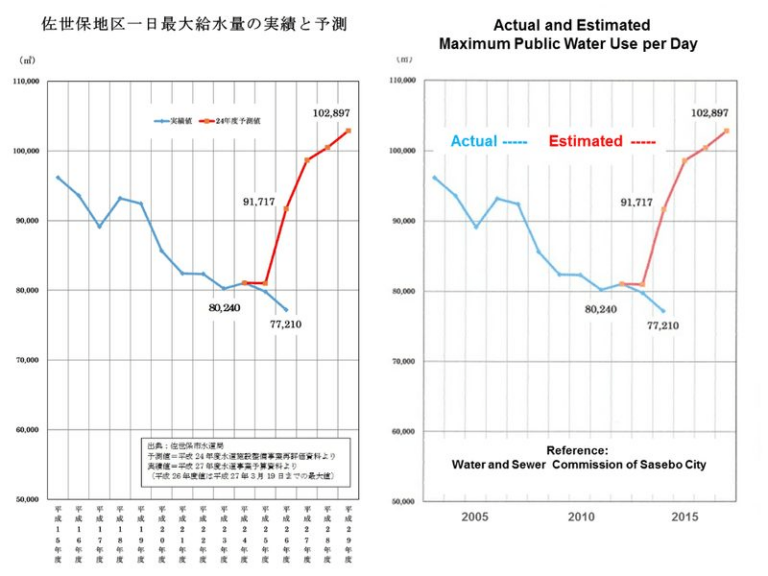 ダムネーション:石木ダム建設阻止活動をご支援ください