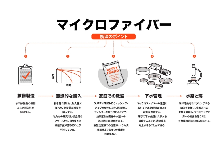 マイクロファイバー汚染について私たちができること