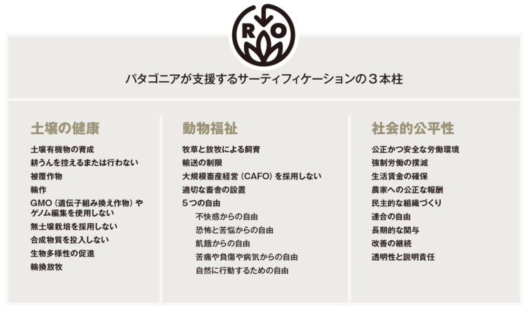地面の下に着目する農業
