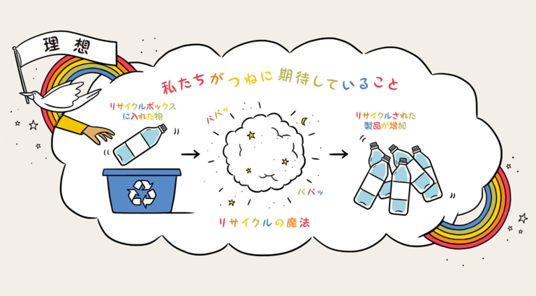 リサイクルはされているのか。 さて、どうする?