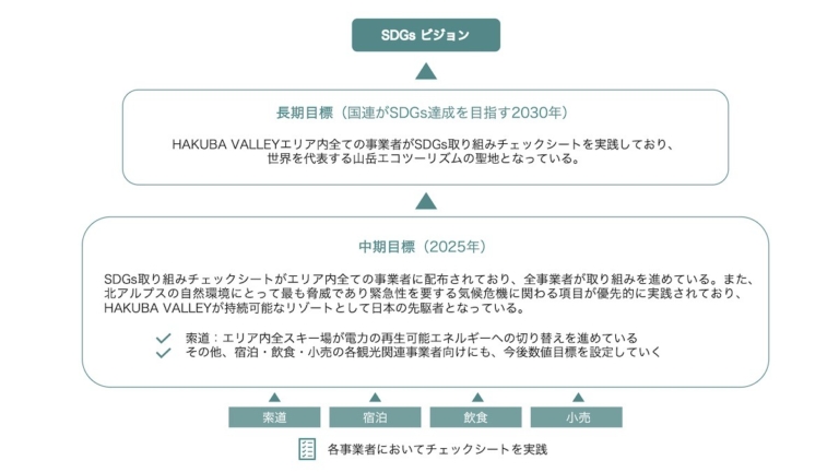 Protect Our Winters Japan のこれまでとこれから