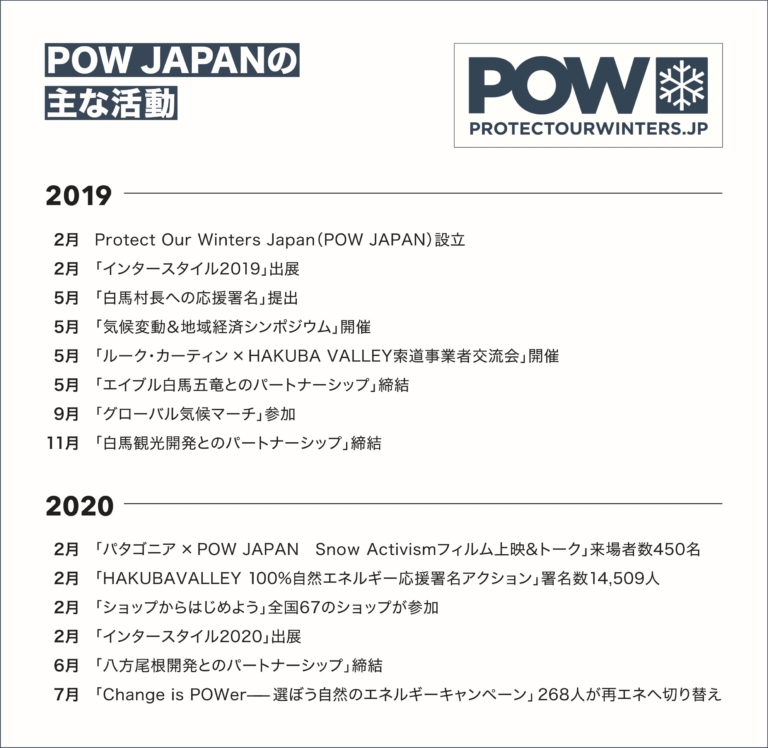 Protect Our Winters Japan のこれまでとこれから