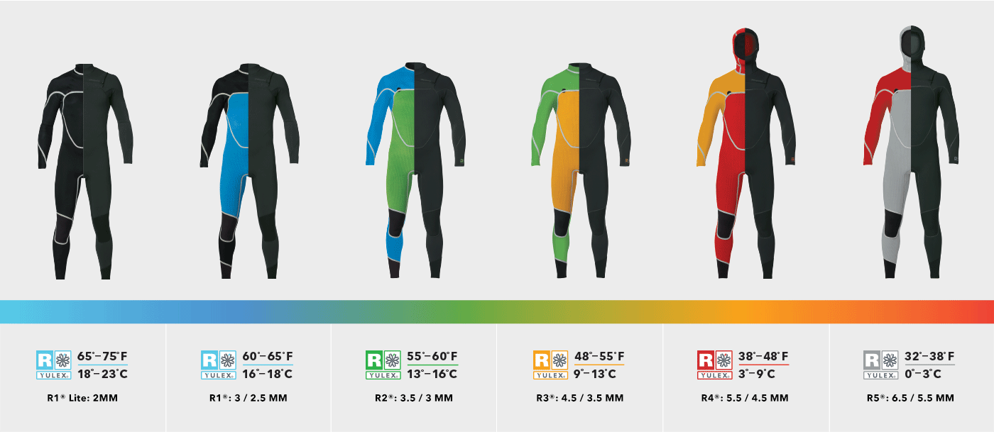 Men's Wetsuits: Full & Shorty Wetsuits by Patagonia